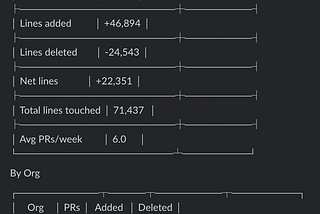 I Stopped Writing Code and Started Doing This