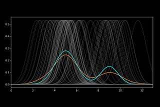 Understanding Histograms and Kernel Density Estimation