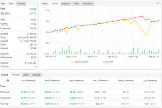 Trading Log #000