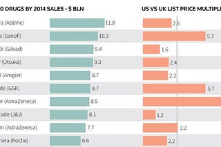 How to Fix Drug Prices