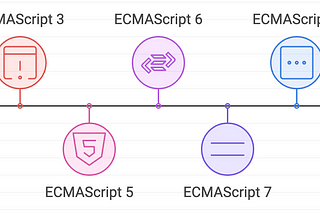 The Evolution of JavaScript: Key Features from ECMAScript (ES) Versions