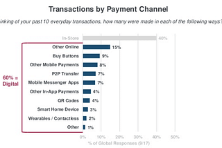 Shopping as entertainment and how social commerce will succeed