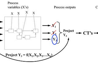 Lean Six Sigma and software implementation…