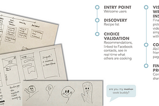 Taking my first bite into the UX Design Process