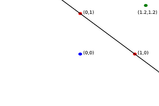 An Intuitive Guide to understand Support Vector Machine — Part 2