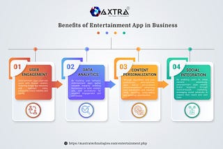 Top Entertainment App Development Company