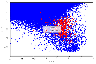 RR_Lyrae Star Prediction and analysis of efficiency of various algorithm