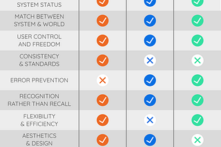 Ironhack’s Prework: Challenge 3