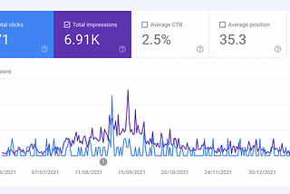 Why Your Startup Content Strategy Fails and How To Fix It