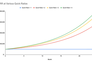 SaaS Quick Ratio — Measuring growth efficiency