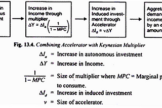 Dynamic Keynesian multipliers