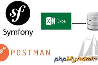 Import Excel data in the database: Symfony Back-End