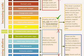 Why is skin pH important?