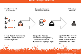 A New Breed of Political Party — The Proxy Party