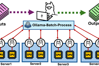 Large Scale Batch Processing with Ollama