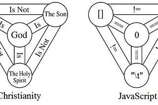 The Curious Case of The Javascript Trinity