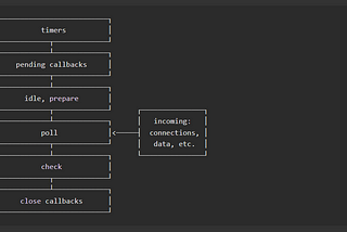 Introduction to NodeJs