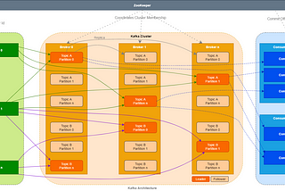 Confluent Kafka integration with .Net Core