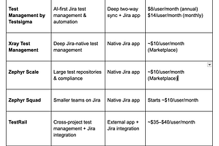 10 Test Management Tools for Jira in 2026