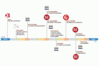 Los contenidos de audio y la revitalización de la prensa regional en España