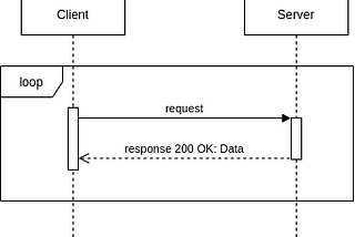 Sending Real-Time Push Notifications with AWS IoT