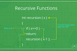 The great Recursion : A Picture is Worth 1,500 Words