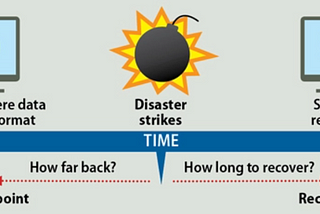 Business Continuity and Disaster Recovery (BCDR)