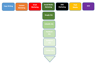 Why you should be a T-shaped Marketer