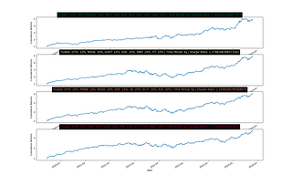 returns graph