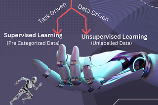 Machine Learning: An Overview