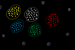 Outlier Detection In Machine Learning