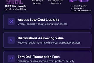 Turn Your Idle Assets Into 24/7 Yield Generators