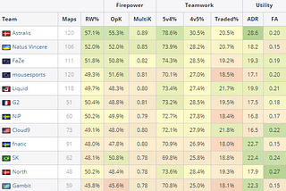 The Progression of Utility in Professional CS:GO