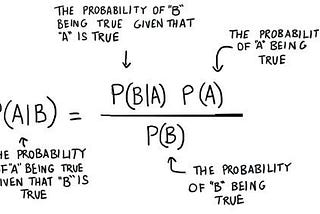 Bayesian Thinking — A Mathematical Approach to Decision Making