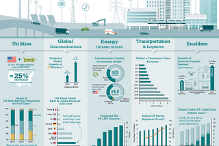 Infrastructure Investing Infographic