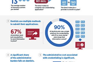 Infographic: Credentialing Challenges for Dentists