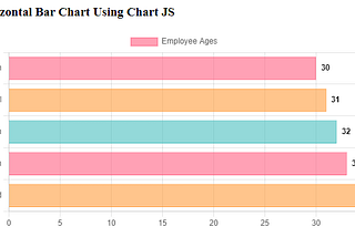 How to draw a horizontal bar chart using Chart JS