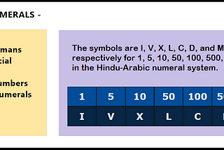 Roman Numeral Converter