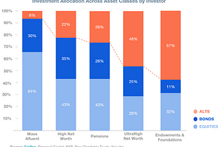 The Alternatives asset class needs new infrastructure — who will build it?