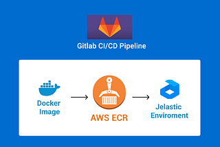 Setup CI/CD with Gitlab for Jelastic Cloud using AWS ECR and Docker Image