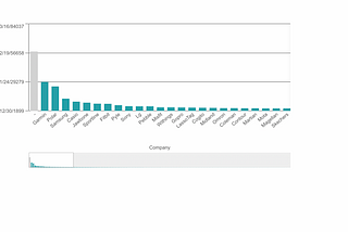 Nebula.js x Motor x Qlik Sense for Object Embedding in React Mashups