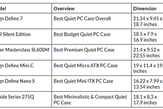 6 Best Quiet PC Cases You Should Know About — Turn the Stealth Mode On!