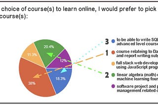Survey: A Close Look At Student Learning Preference