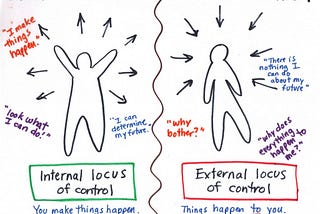 schema of internal locus of control and external locus of control