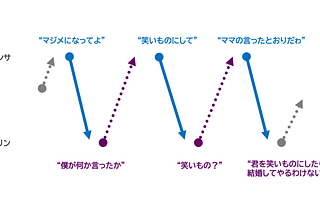 「きく」を読んだ。