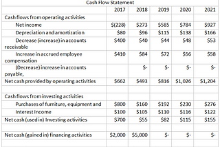 LPIC Financial Plan