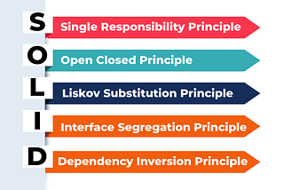 SOLID PRINCIPLES — Open Closed Principle