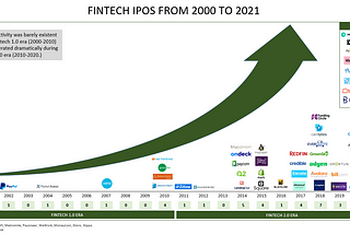 Amid the IPO gold rush, how should we value fintech startups?