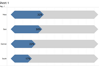 Hexagon Progress Bars