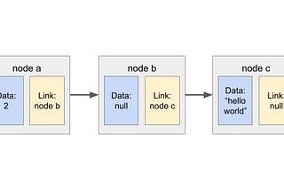 A crash course on Singly and Doubly Linked Lists: Single and ready to mingle or double the trouble?